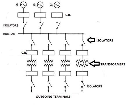 bus box electrical|types of electrical bus bars.